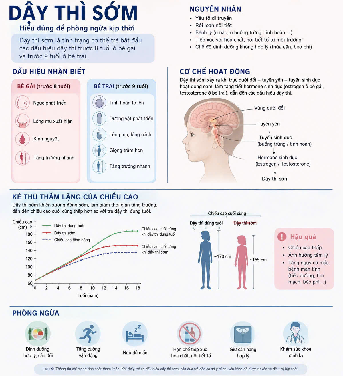 Dậy thì sớm - dấu hiệu nhận biết, nguyên nhân, cơ chế và hậu quả với chiều cao