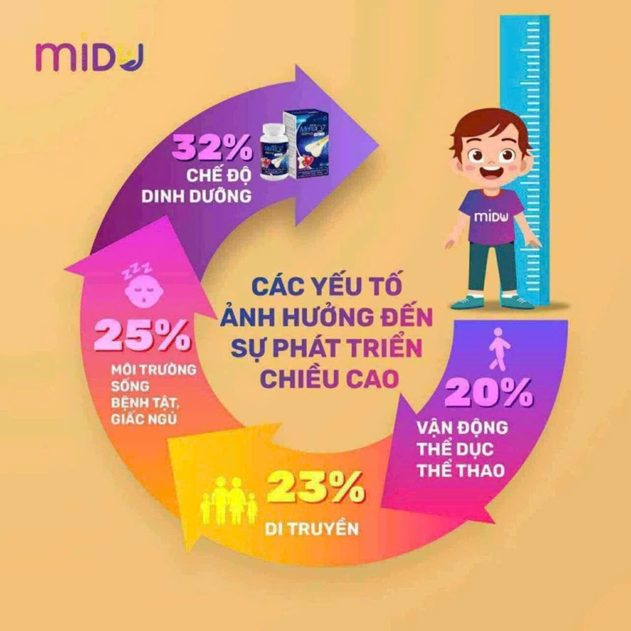 Các yếu tố ảnh hưởng đến sự phát triển chiều cao