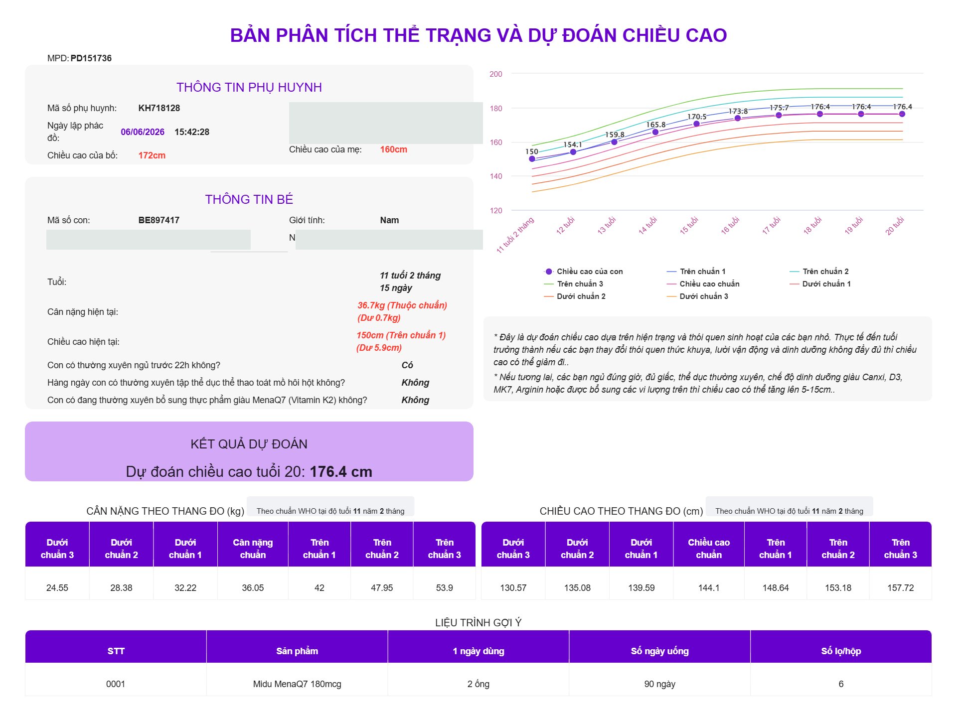 Ví dụ phác đồ dự đoán chiều cao thực tế 5 (đã ẩn danh)